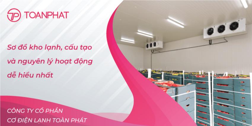 Sơ đồ kho lạnh cơ bản