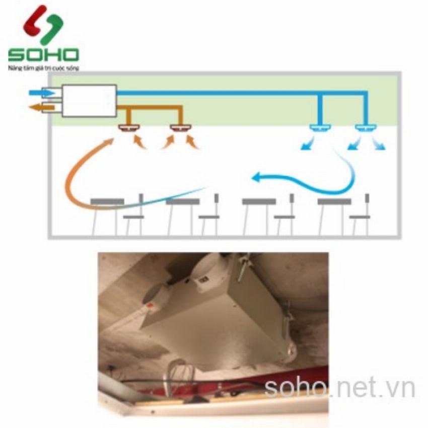 So sánh 3 dòng máy cấp gió tươi thu hồi nhiệt AirSun: Home, Office, Pro